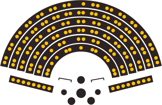 Schematische Darstellung der Sitze im Plenarsaal