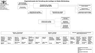 Organisationsplan A4_Internet_2025-03