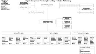 Organisationsplan A4_Internet_2025-09