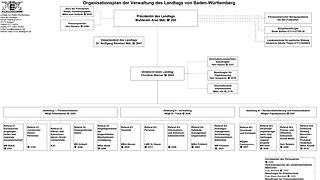Organisationsplan A4_Internet_2026-04