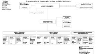 Organisationsplan A4_Internet_2026-05