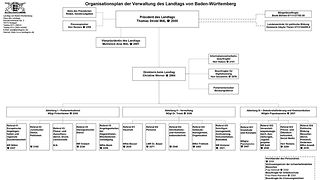 Organisationsplan A4_Internet_2026-06-01
