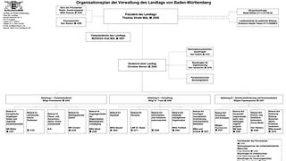 Organisationsplan vom 01.07.2026
